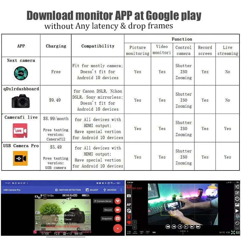 Android Phone & Tablet as Camera Monitor - HDMI Adapter for Vloggers & Filmmakers