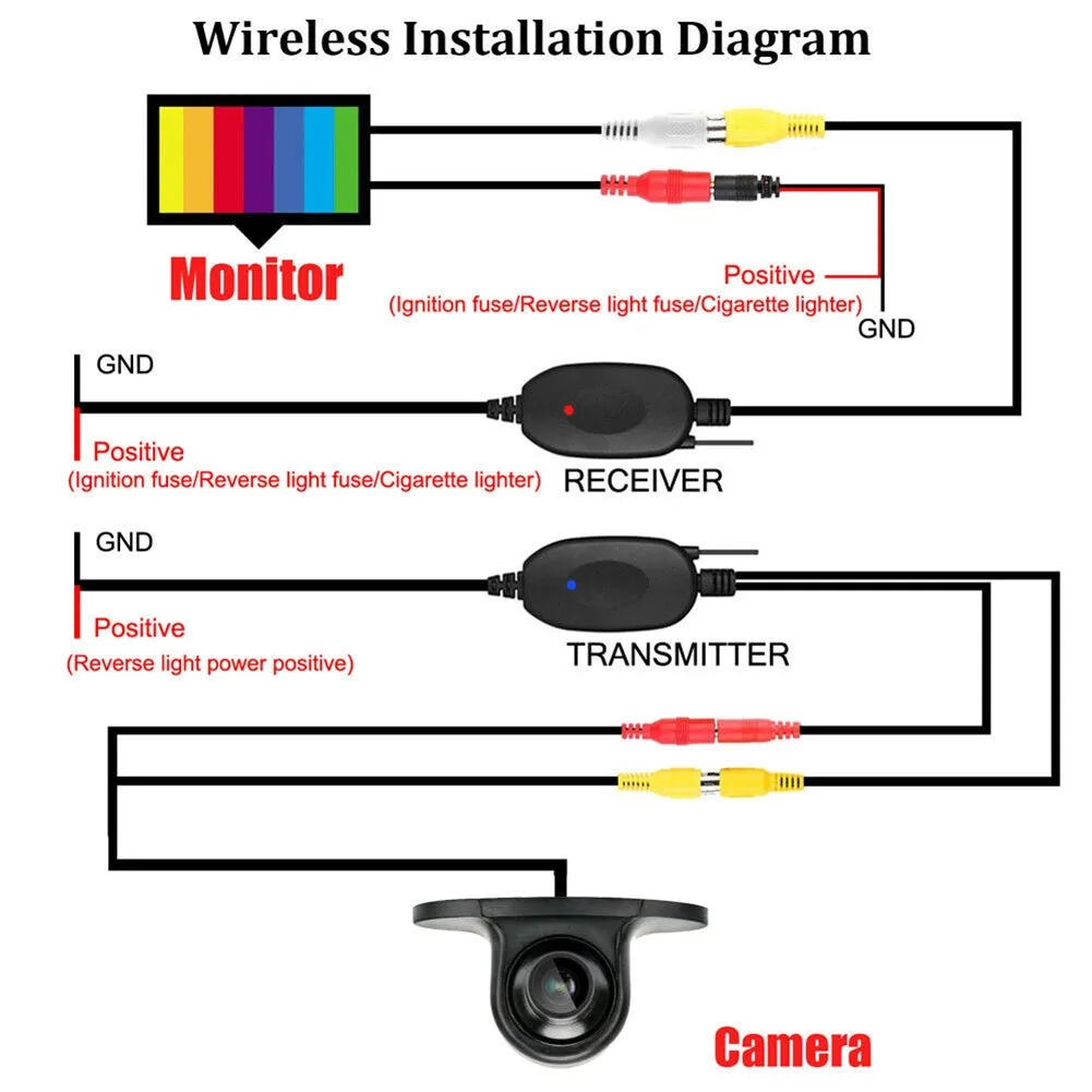 Car Rear View Camera 2.4g Wireless Rear Front Side View Reverse