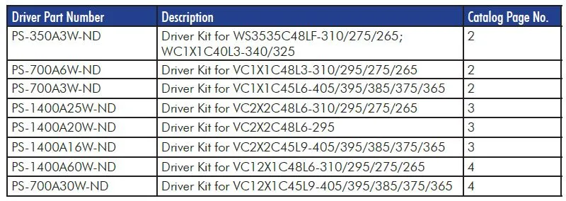 Driver for Medium Power UVA LEDs (VC1X1 Series)
