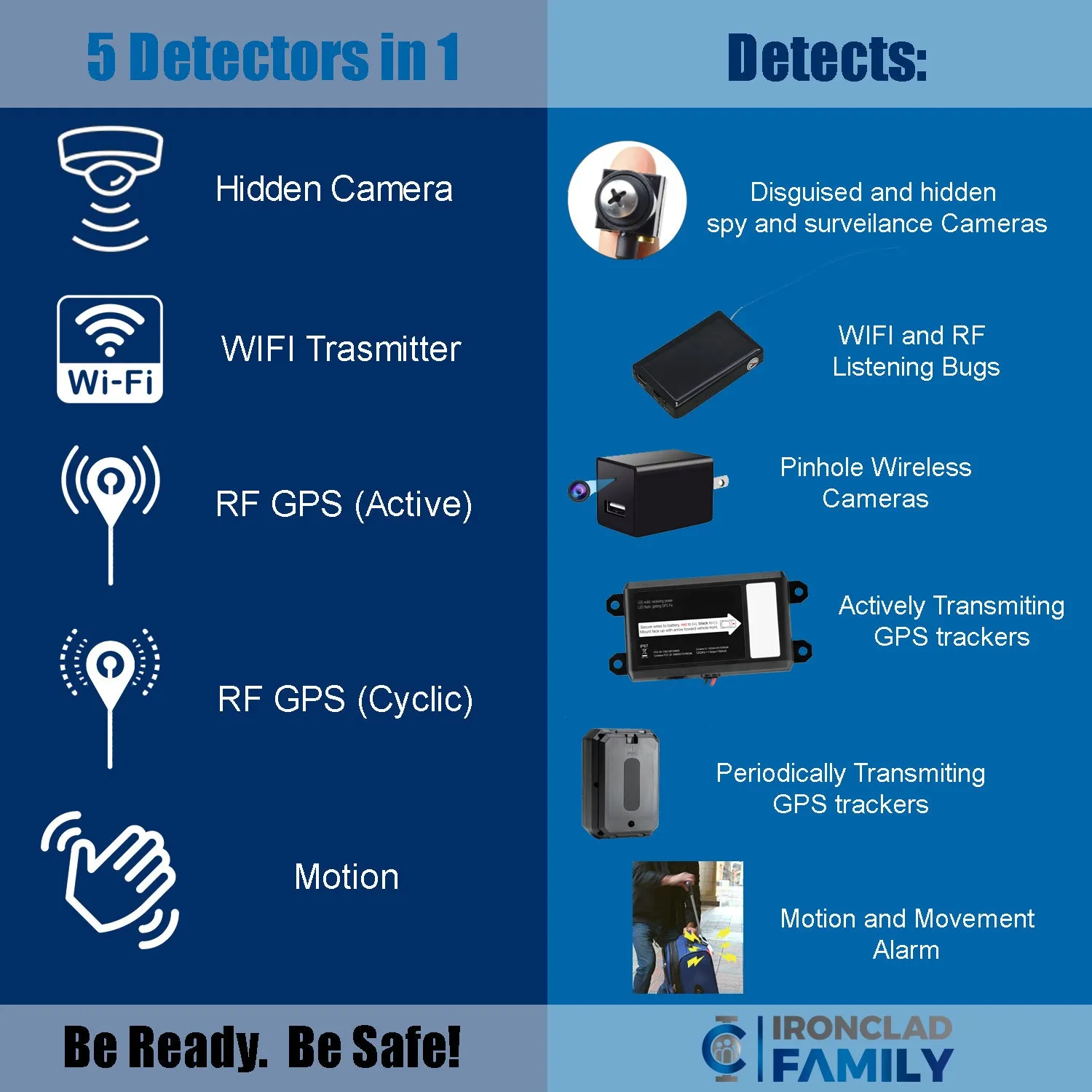 Hotel Room Hidden Camera Detection Pendant w/ Motion Sensor