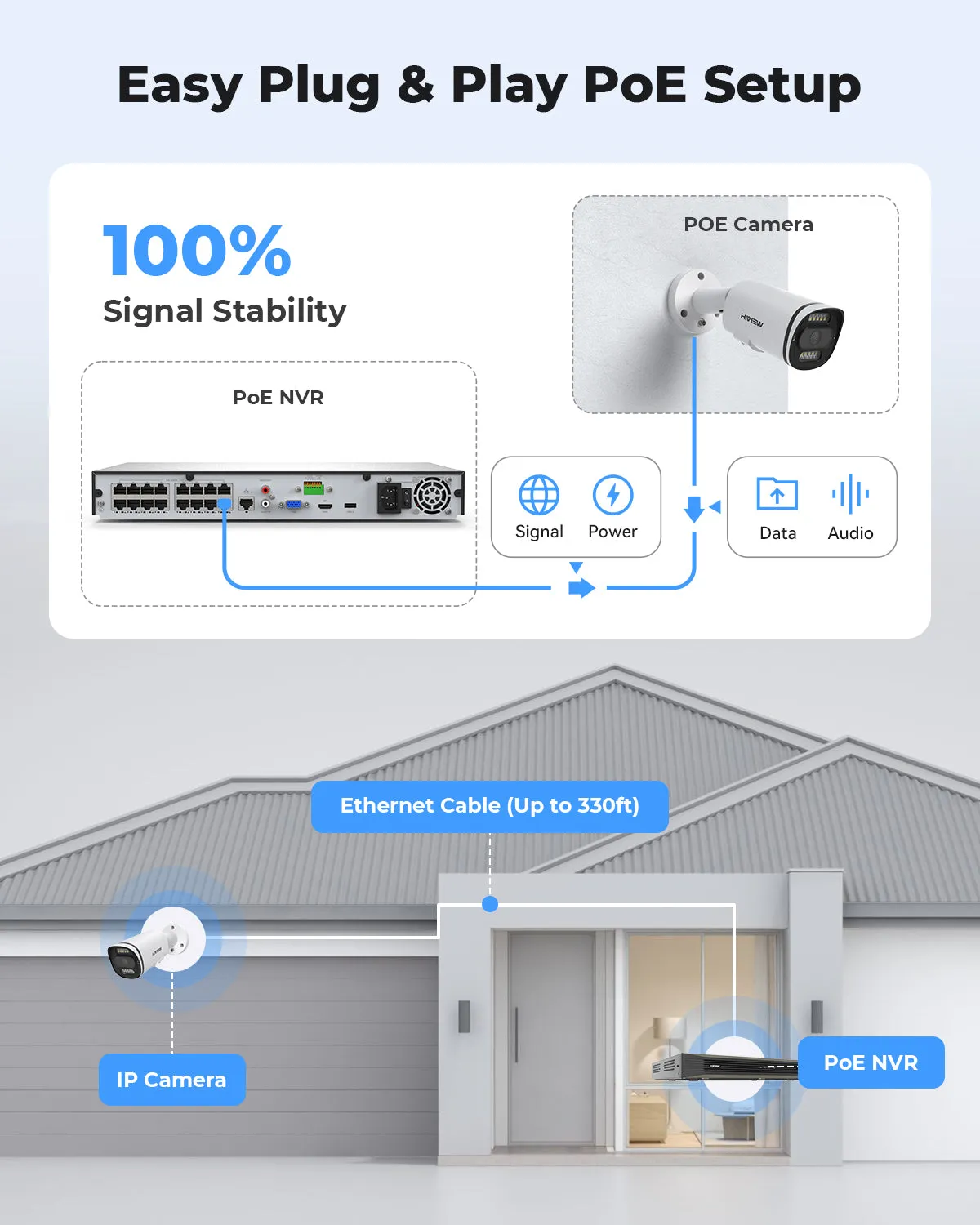 H.VIEW 16 Channels 4K 8MP PoE Security Camera System, Smart Dual Illumination, Two-Way Audio, Person Detection, HVK16-800S2-8MP