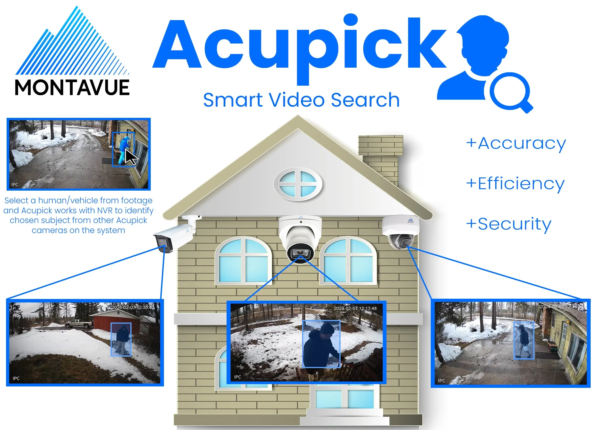 MTT8110-SMD3-AP-E | 8MP 4K 30FPS Acupick Turret Camera with ePoE and SMD 3.0