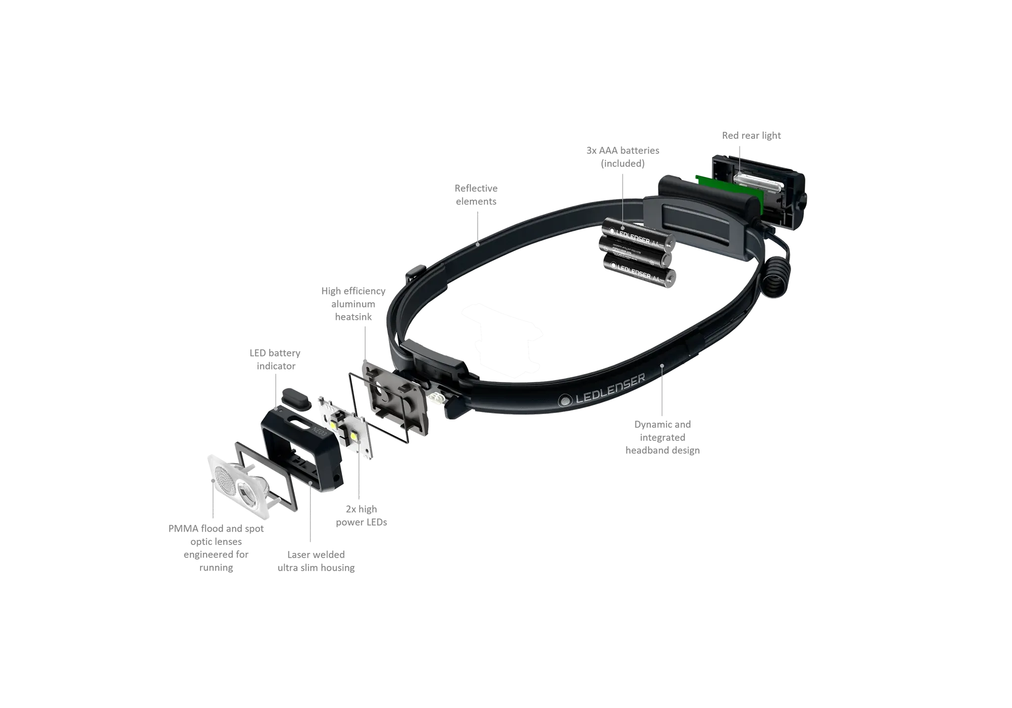 NEO3 Running Head Torch