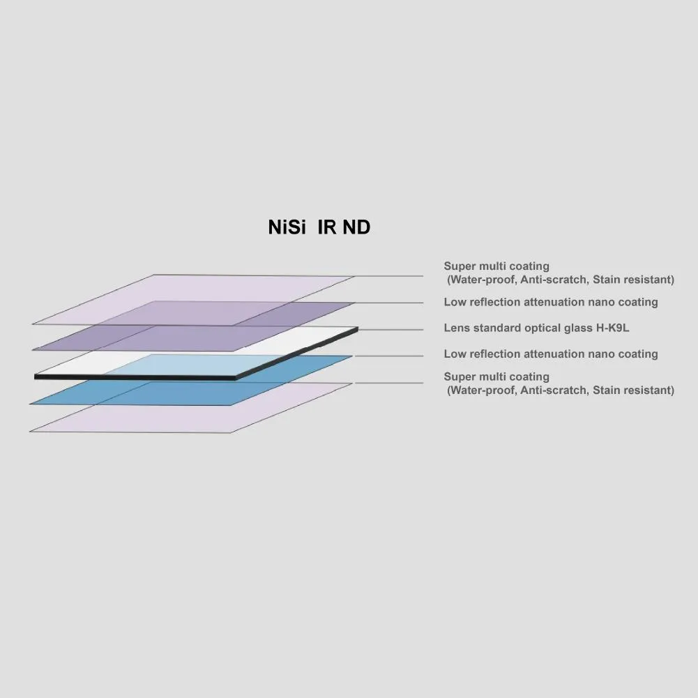 Nisi 150x150mm Super Stopper Nano IR Neutral Density filter – ND32000 (4.5) – 15 Stop
