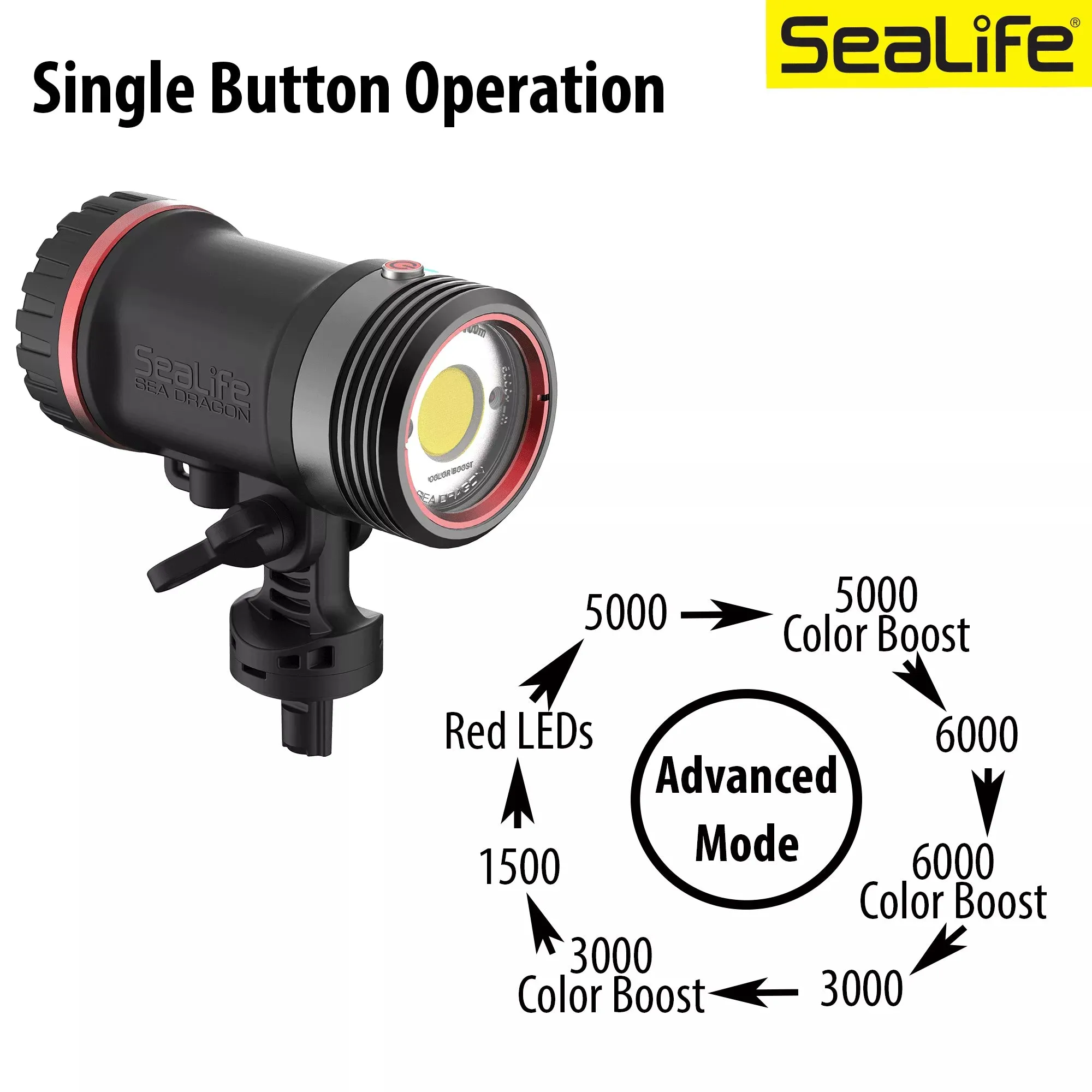 Sea Dragon 5000  COB LED Photo-Video Light w/Color Boost For Scuba Diving